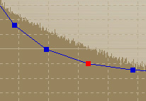 Control points