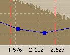 Control surface zooming